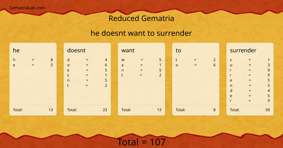 he doesnt want to surrender in reduced Gematria